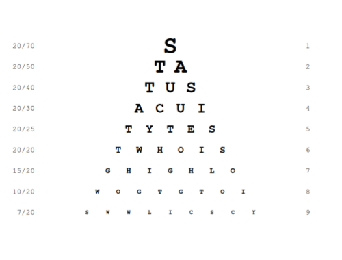 An image like an optometrist's eye chart, with the words "Status Acuity Test who is high low" instead of the usual letters